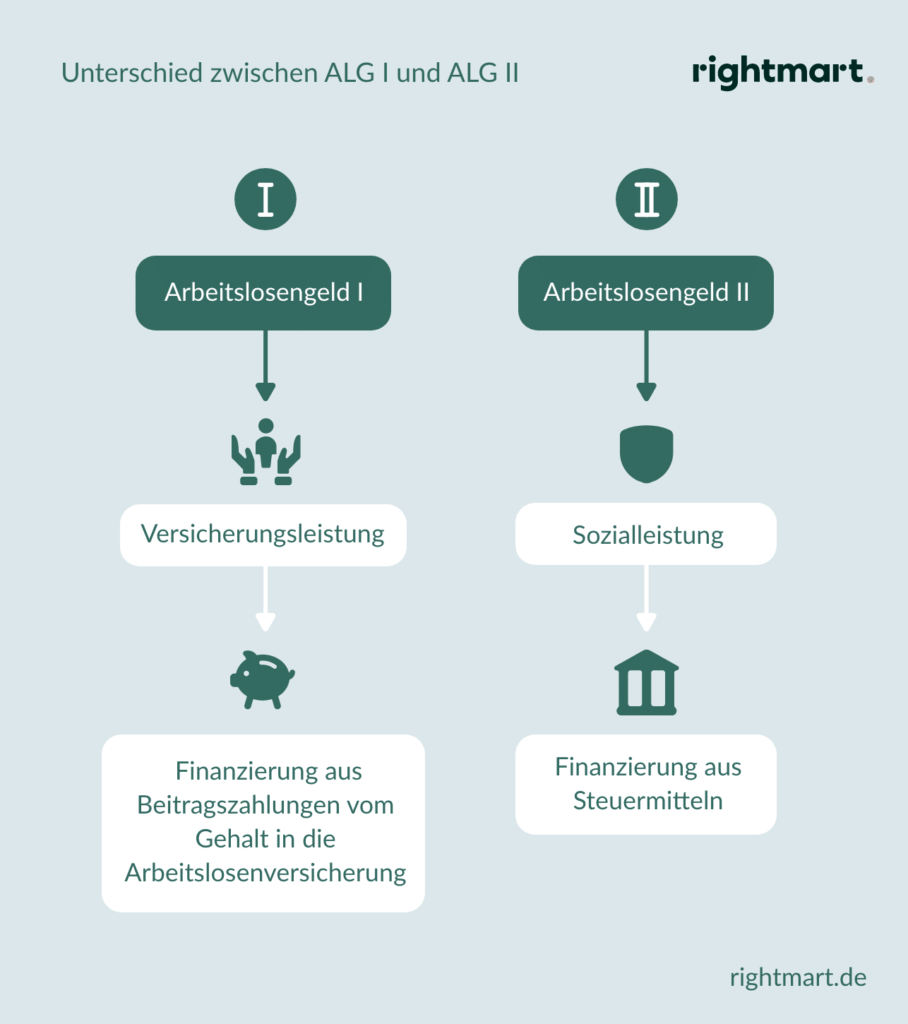 arbeitslosengeld 5