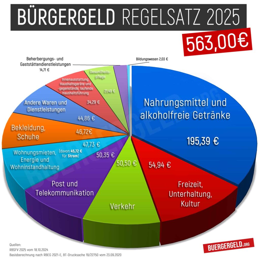 burgergeld 3