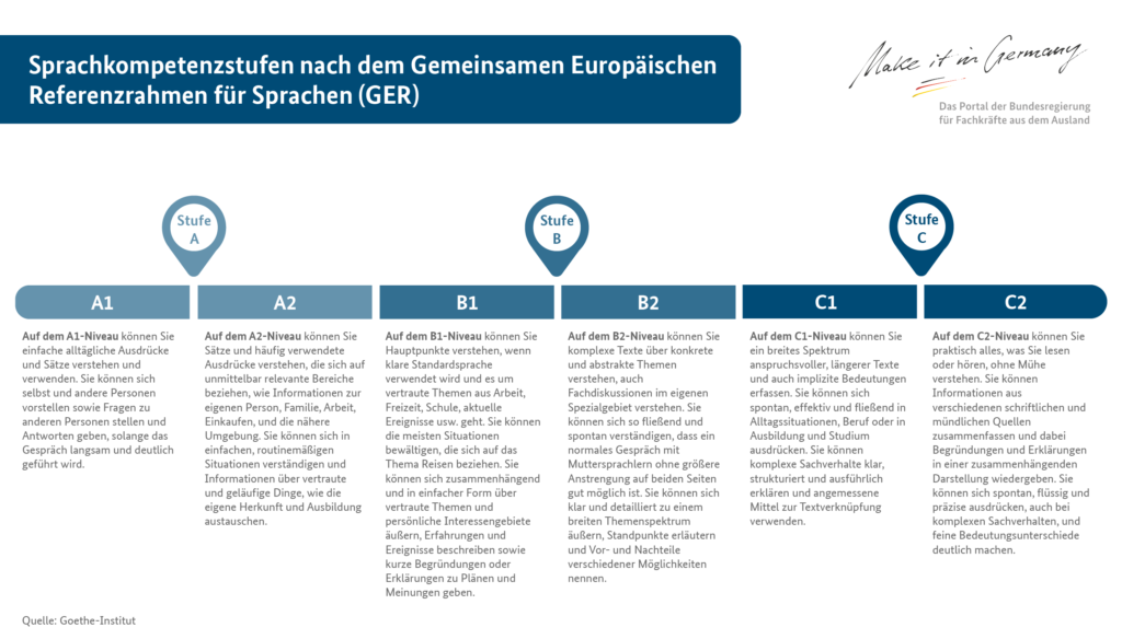 deutschkenntnisse