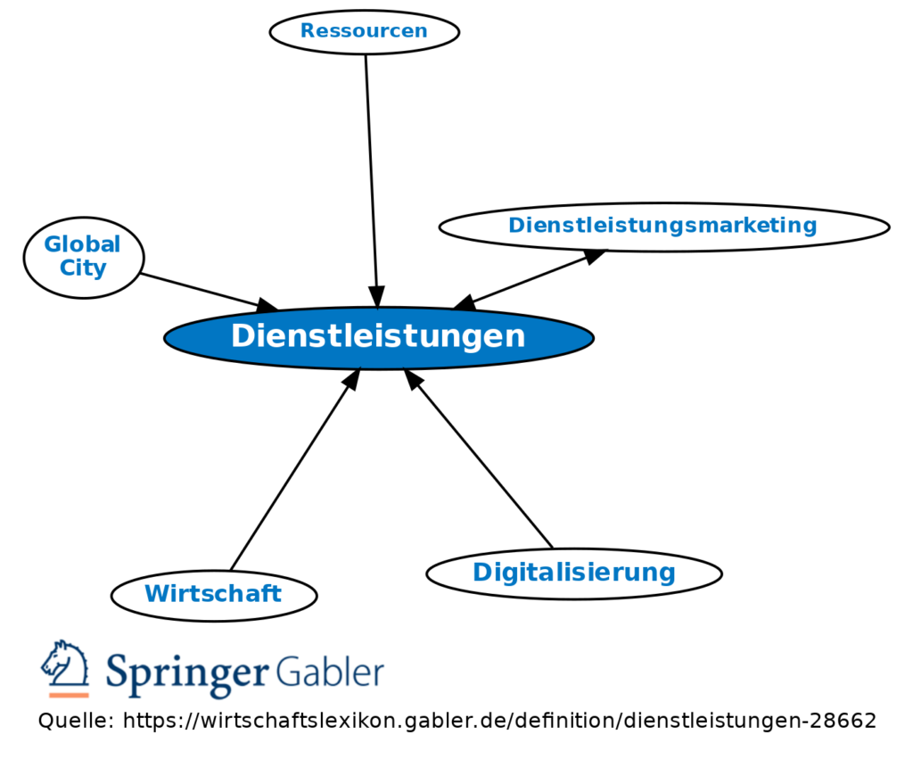 dienstleistungen 1