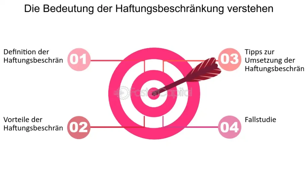 haftungsbeschrankung