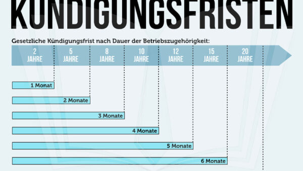 kundigungsfrist