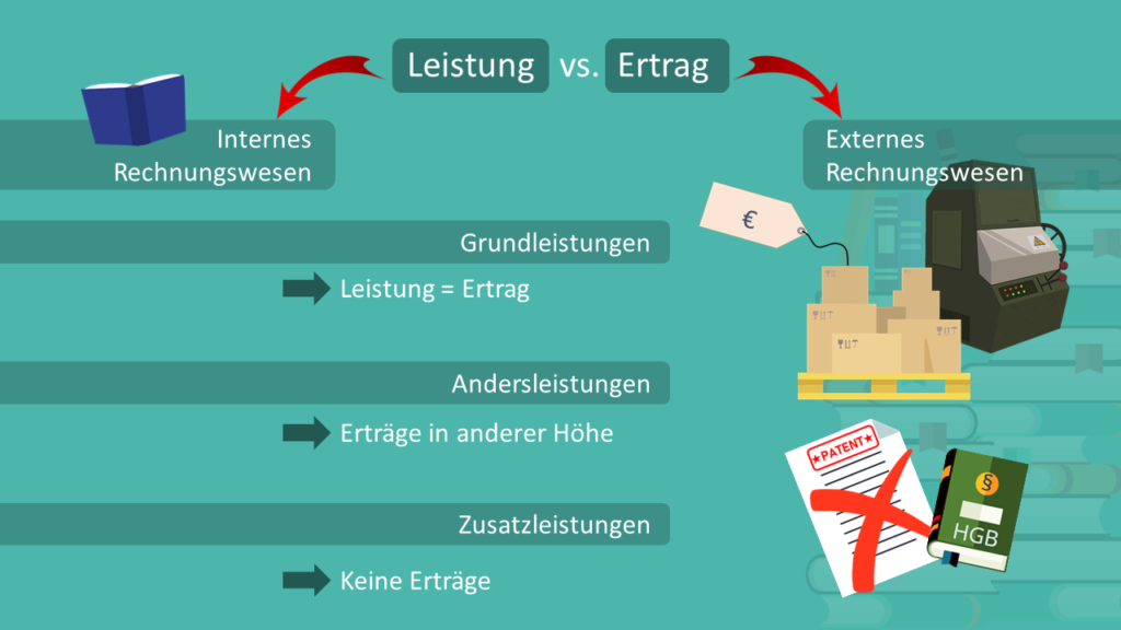 leistungen
