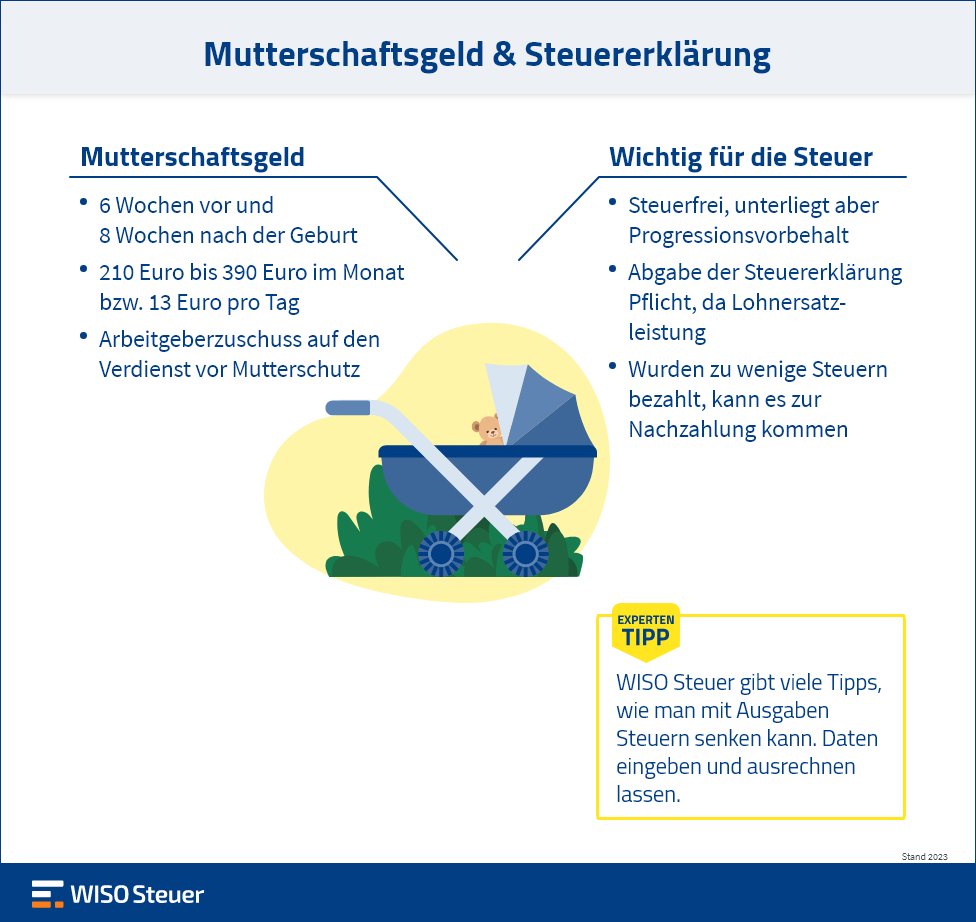 mutterschaftsgeld