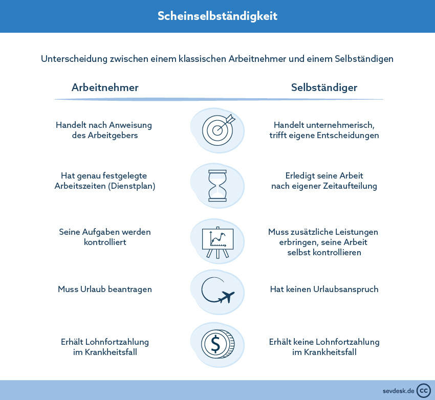 scheinselbststandigkeit