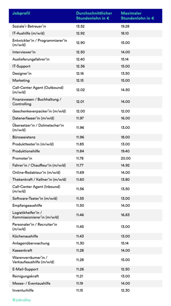 studentenjobs